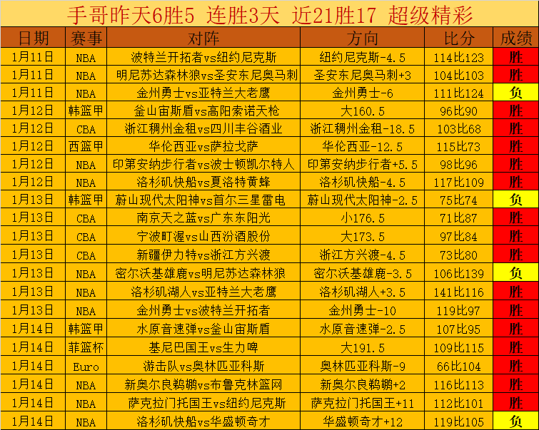 威尔逊十年,十冠辉煌,喜提冠军荣,乐竞体育,乐竞体育入口,乐竞体育官网,乐竞体育官方入口,乐竞体育官方网址