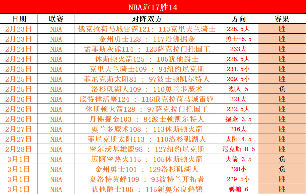奇才逆转取,普尔复出贡,分助力奇才,乐竞体育,乐竞体育入口,乐竞体育官网,乐竞体育官方入口,乐竞体育官方网址